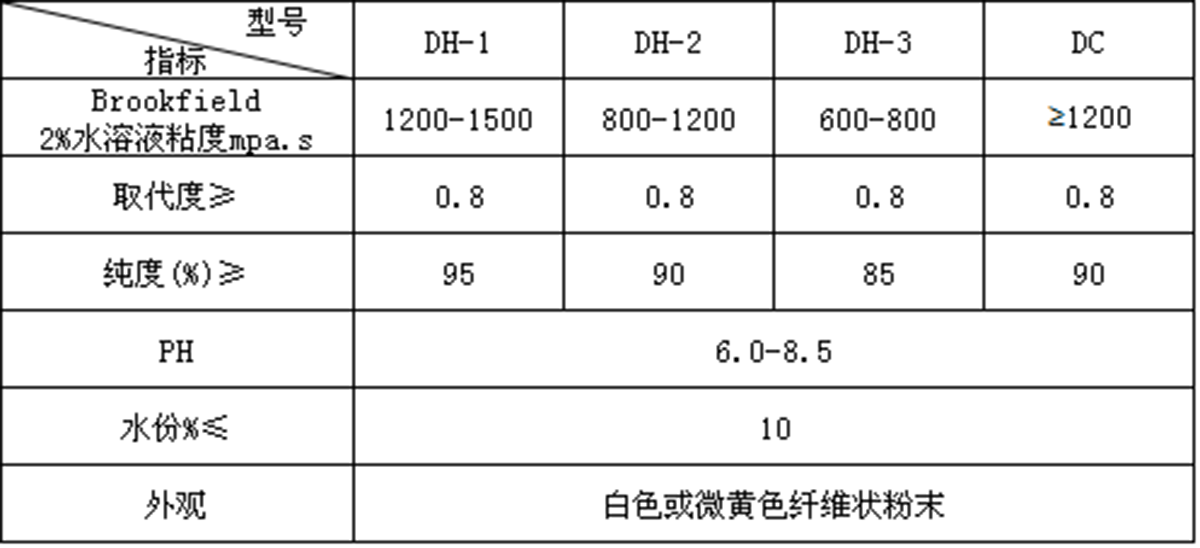 潍坊硕源博越新型材料有限公司